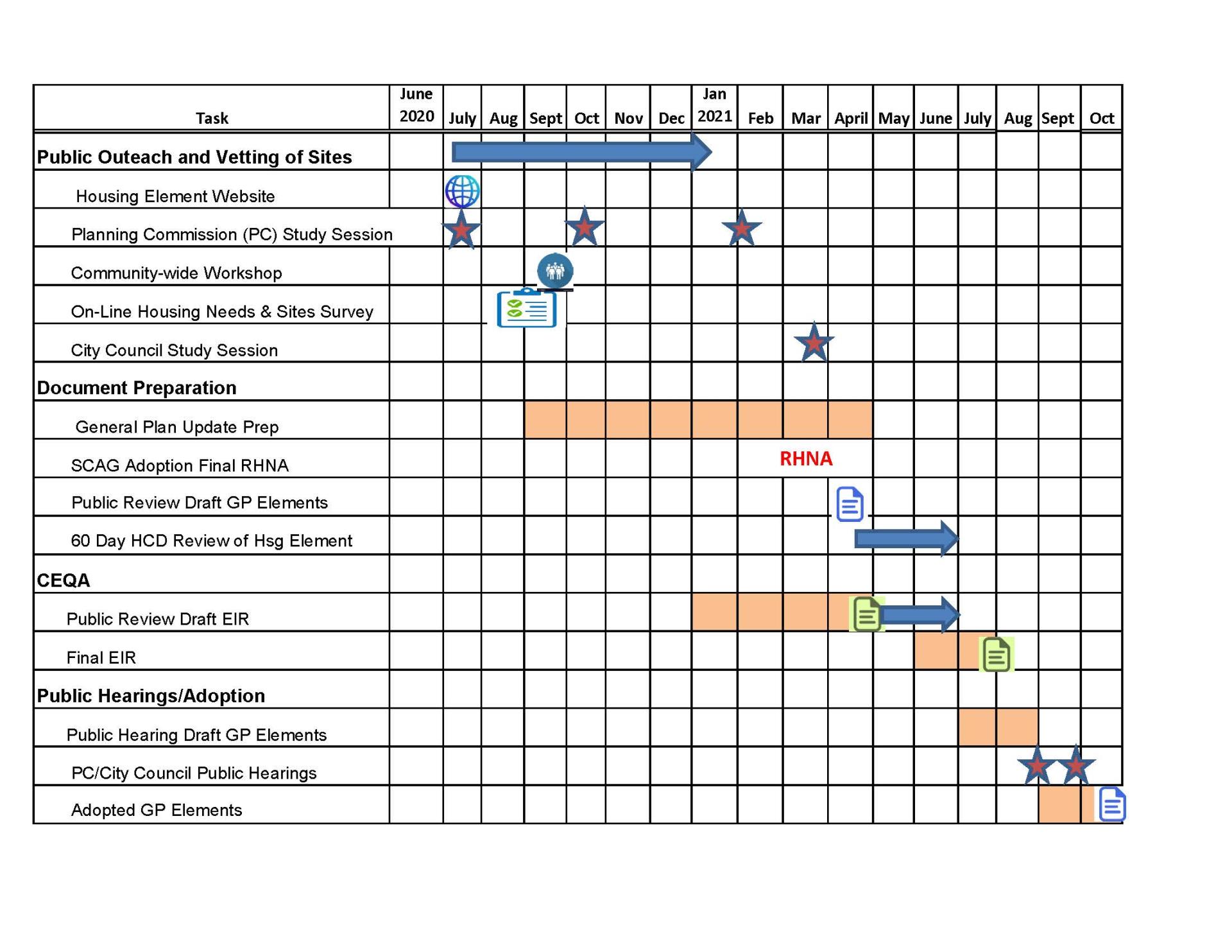 timeline2